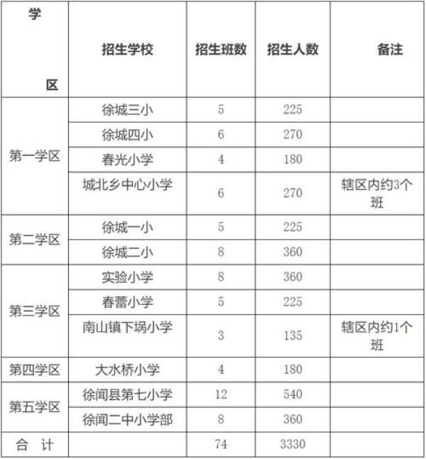 南宁市小学报名能报两个学校吗