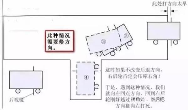 侧方位会有哪几种压线行为