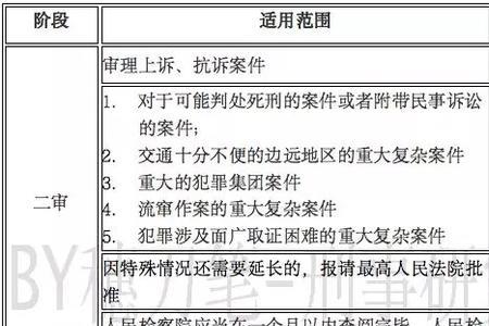 刑事判决后扣押手机怎么处理