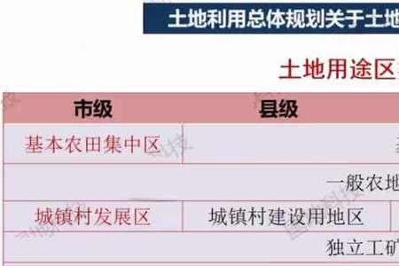 2021土地利用分类变化