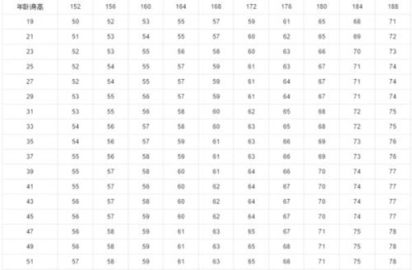 1米82正常体重男生