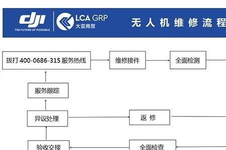 大疆售后维修周末休息吗