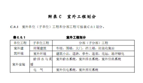 工程的单位应该怎么写