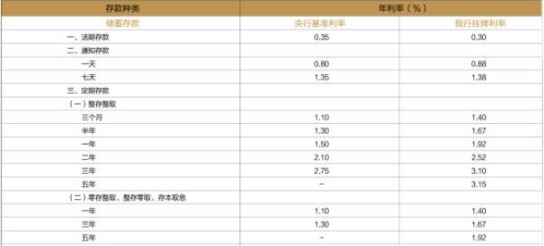 合肥农村商业银行大额存单利率