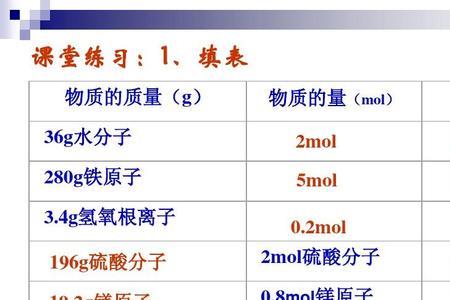 钾离子的摩尔质量是什么