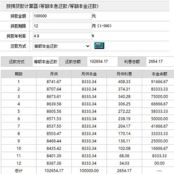 年化利率17%高吗