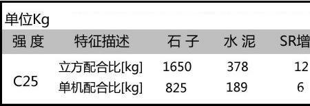 混凝土配合比直接决定什么