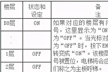 电梯的主微机和副微机指什么