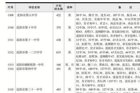 沈阳初中分校有指标到校吗