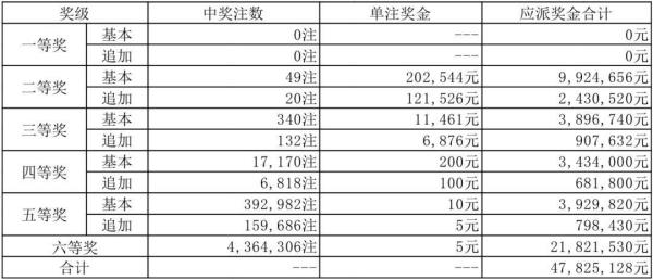 体育彩票中奖规则