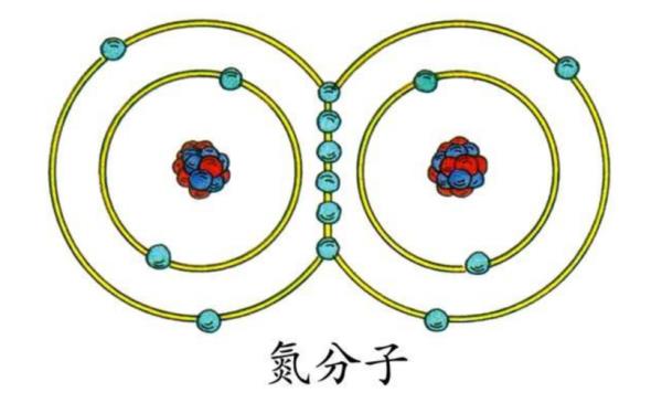 氮离子和氮原子化学性质