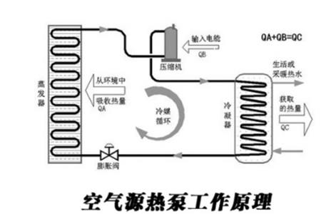 空气能热泵冷媒不足是什么表现