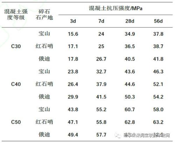 混凝土的动弹性模量一般多大