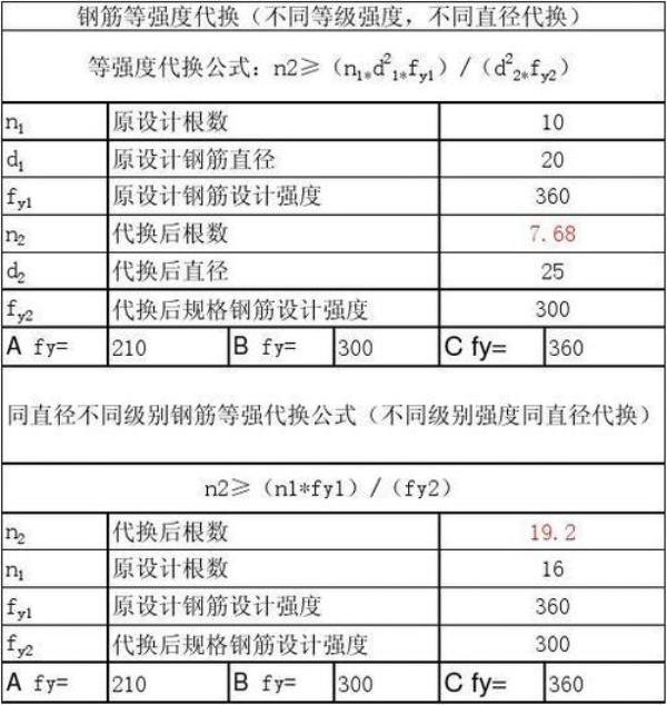 钢筋焊接强度和原强度比较