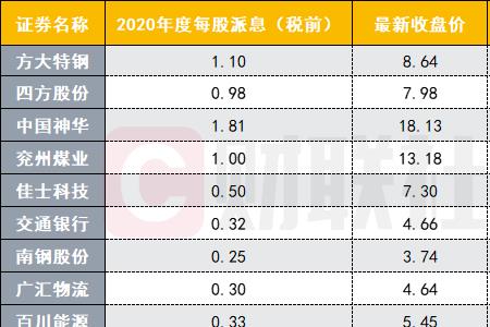 股票分红多少算高