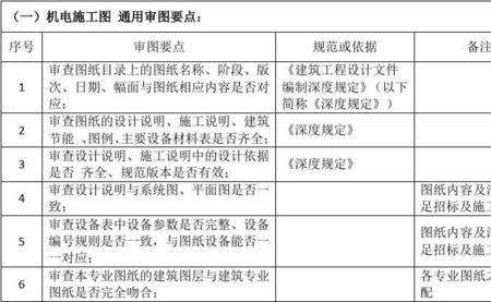 施工图电子审图上传流程