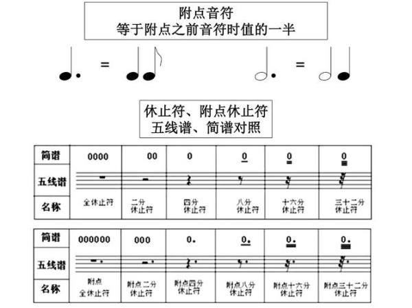 音符是占五线谱的几格