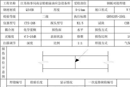 氩电一级焊缝探伤要求标准