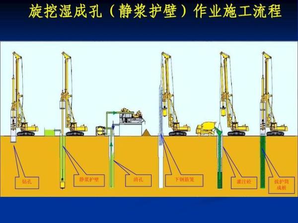 旋挖钻孔灌注桩成孔检验方法