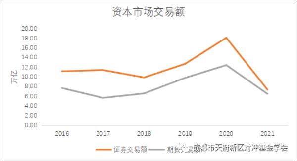 资本市场发达的国家