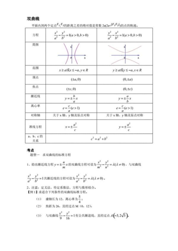 抛物线的结论可以用在双曲线吗