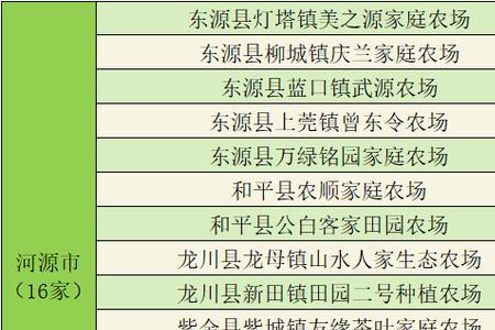 2021家庭农场的经营范围