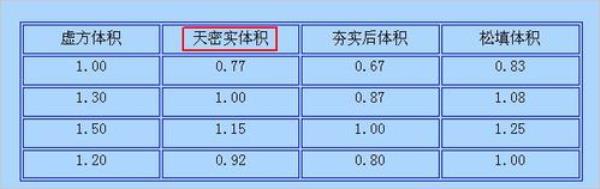 方量计算公式怎么算