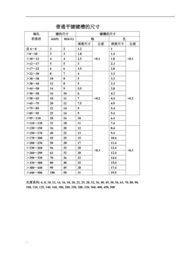 10个键槽深度是多少