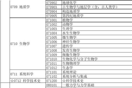 0503学科代码什么意思