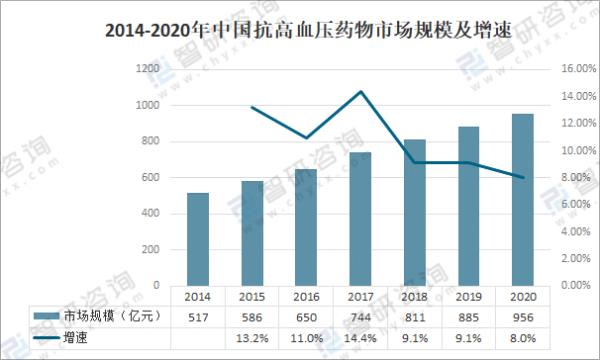 高血压药2022报销新规