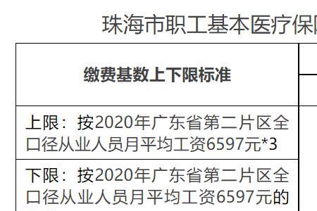 职工医保公司缴纳的有啥用