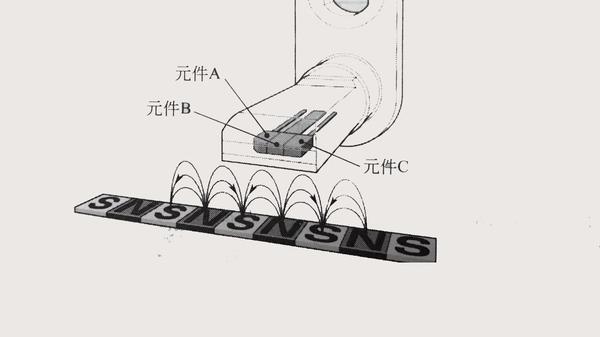 天窗霍尔传感器故障怎么修