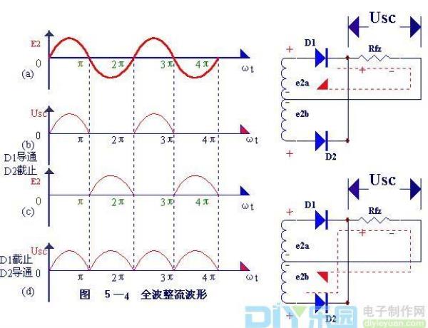 单相桥式整流电流公式