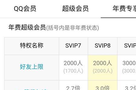 开通超级vip和升级超级vip有什么区别