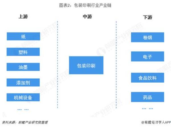 印刷行业市场分析