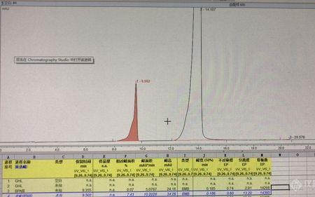 液相色谱峰又矮又宽是什么原因
