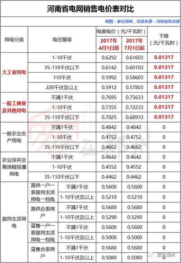 工业用电系数是多少