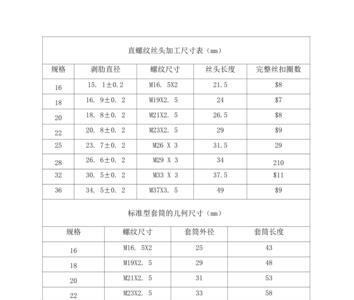 32钢筋的扭矩值是多少