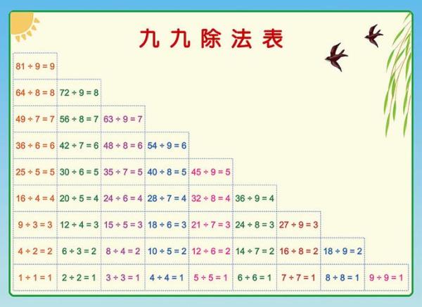 99乘法口诀绕口令是什么意思