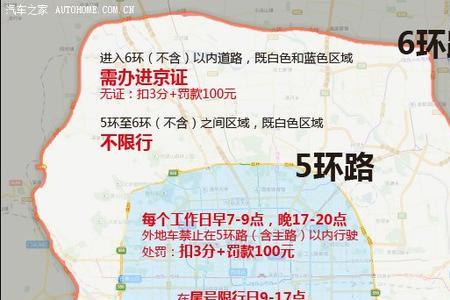 成都外地车怎么规避限号