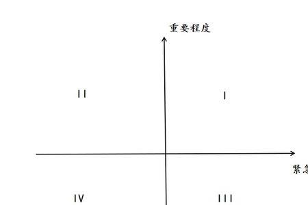 压力管理matrix模型是什么