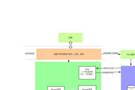 智能推荐系统的特点包括