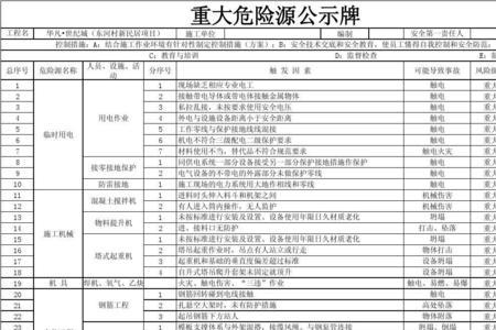 重大危险源应急预案国家标准