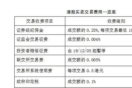 10000元港股交易手续费是多少