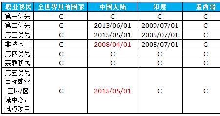 1月份到5月份是几个月