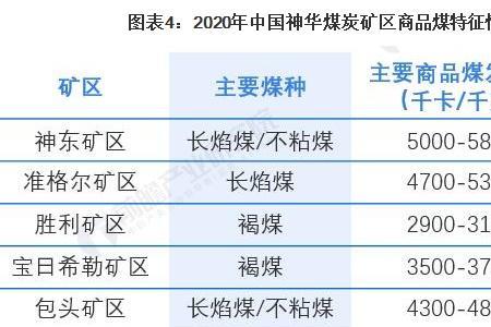 煤炭热值的计量单位