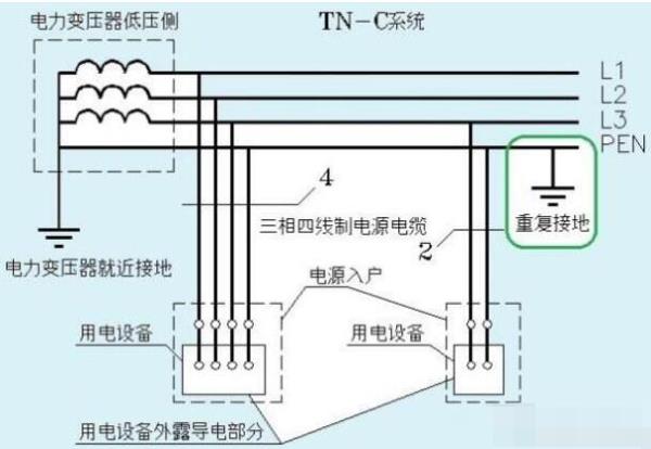 形成回路时零线有电吗