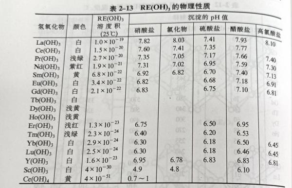 饱和氢氧化钠溶液的ph值