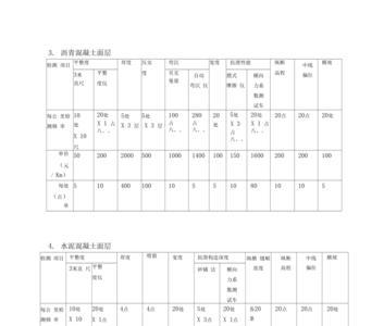 煤炭化验收费标准是多少