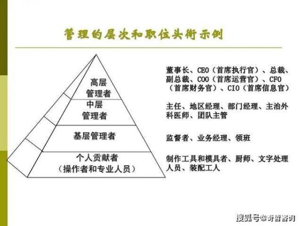 管理者与被管理者的区别